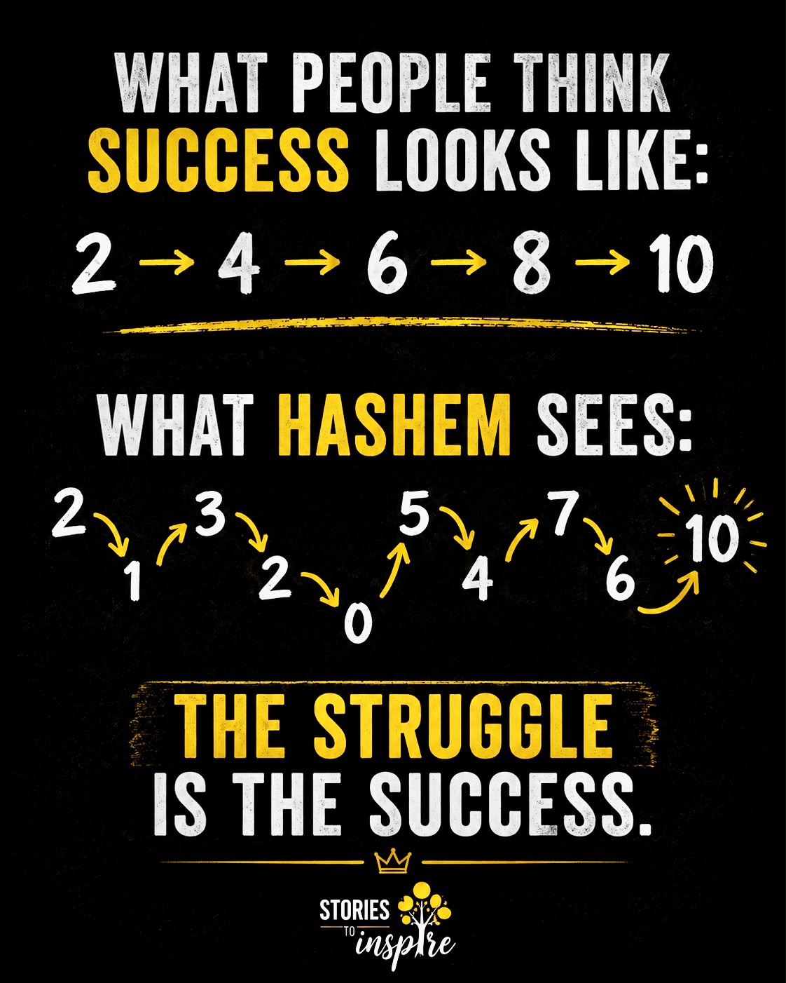 Shared image